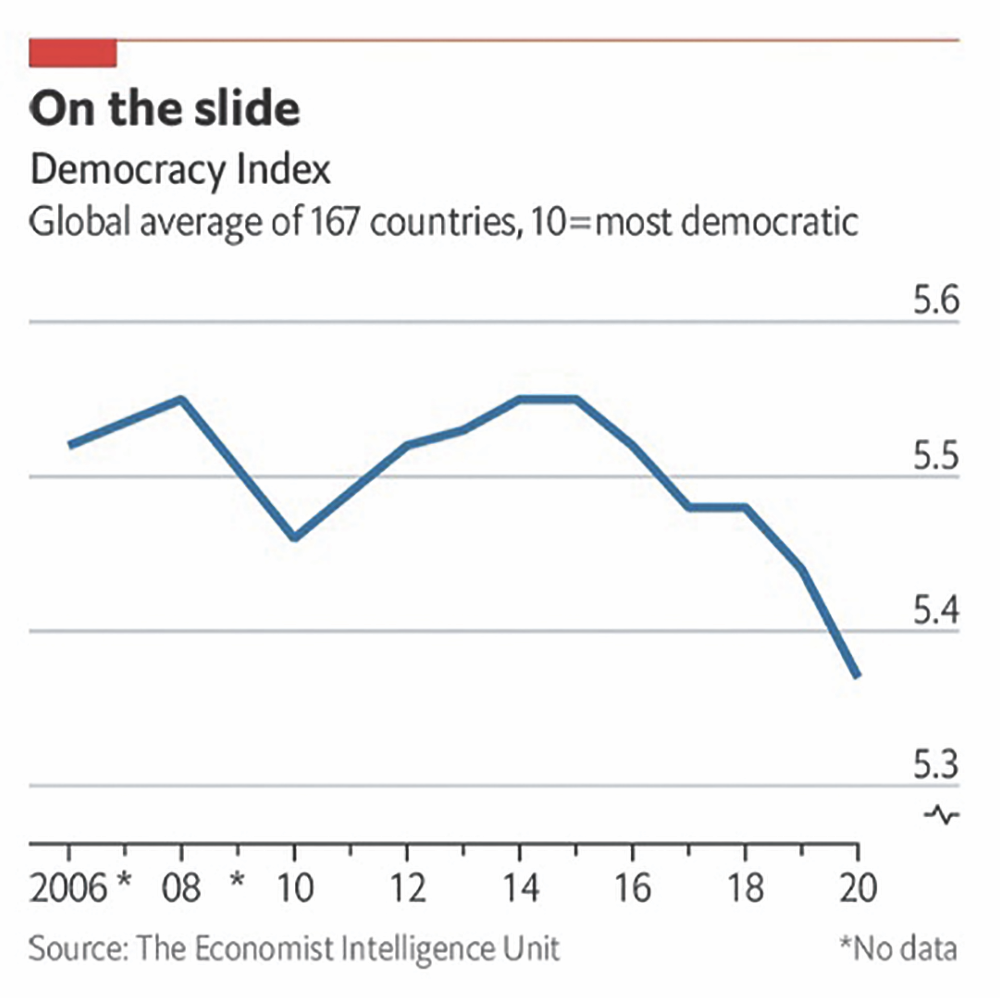 democracy_graph.png