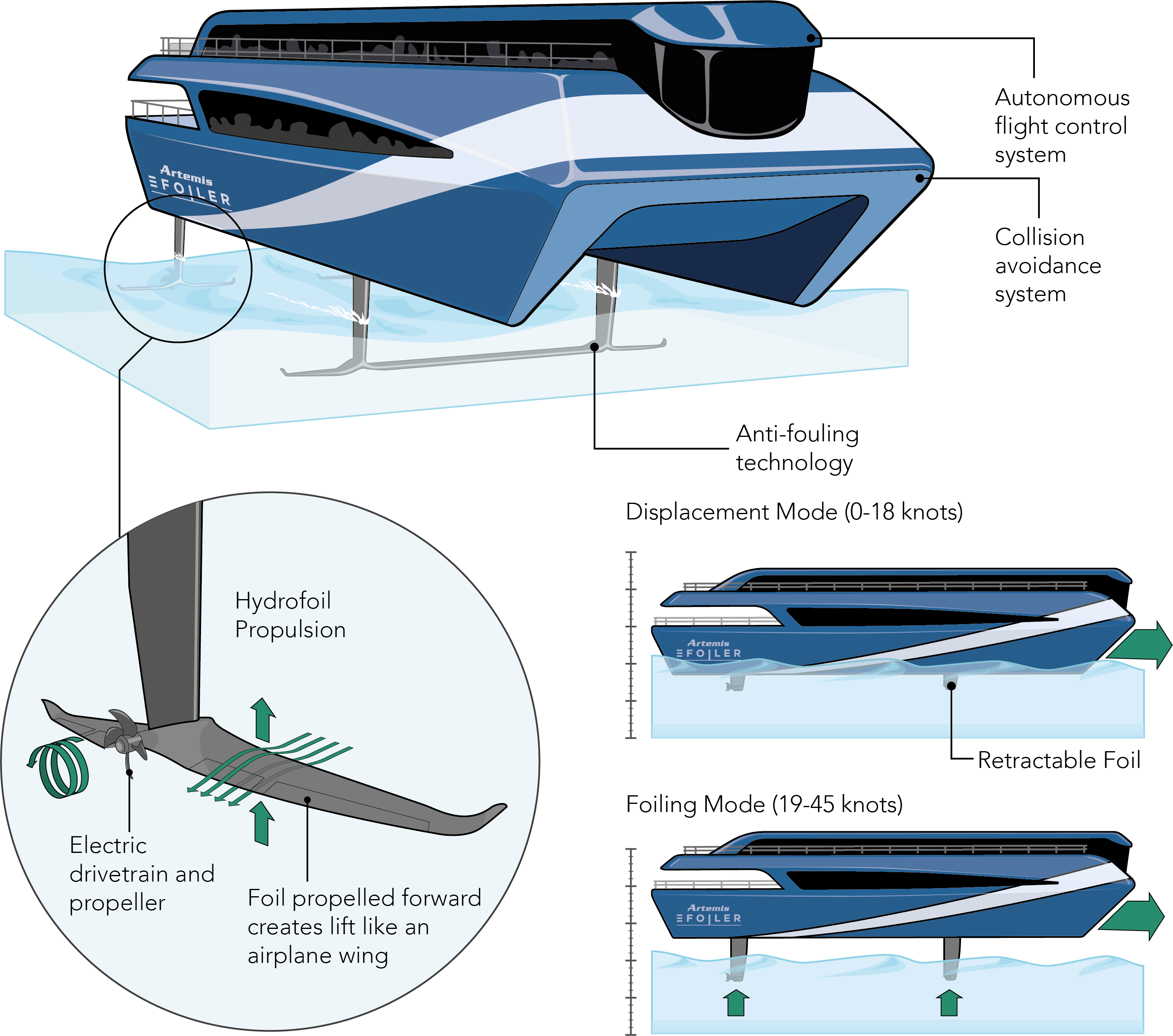Condor Electric battery ferry Artemis.png