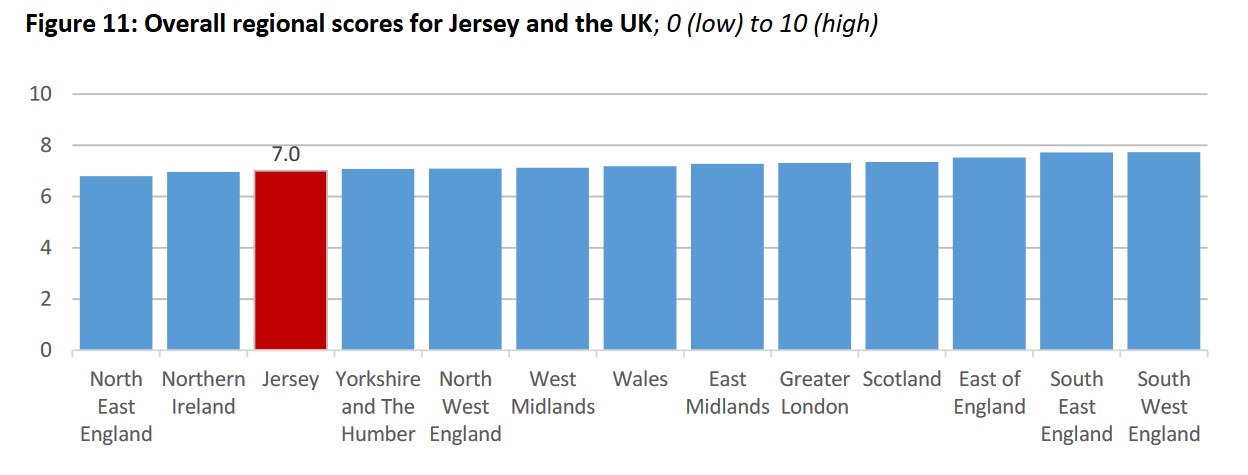 BLI_comparison_with_UK_regions.jpg