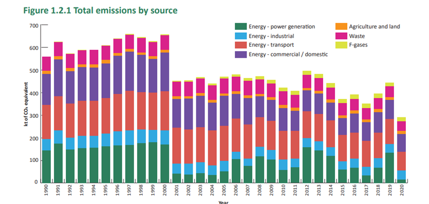 Guernsey_emissions_by_source.png