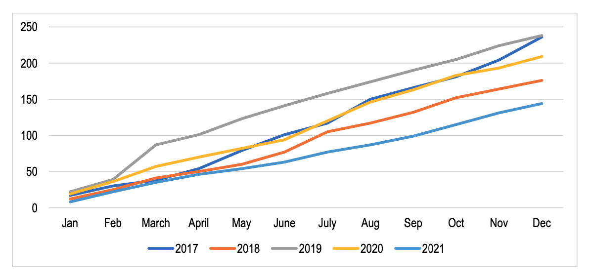 Employment Tribunal 2021 report.png