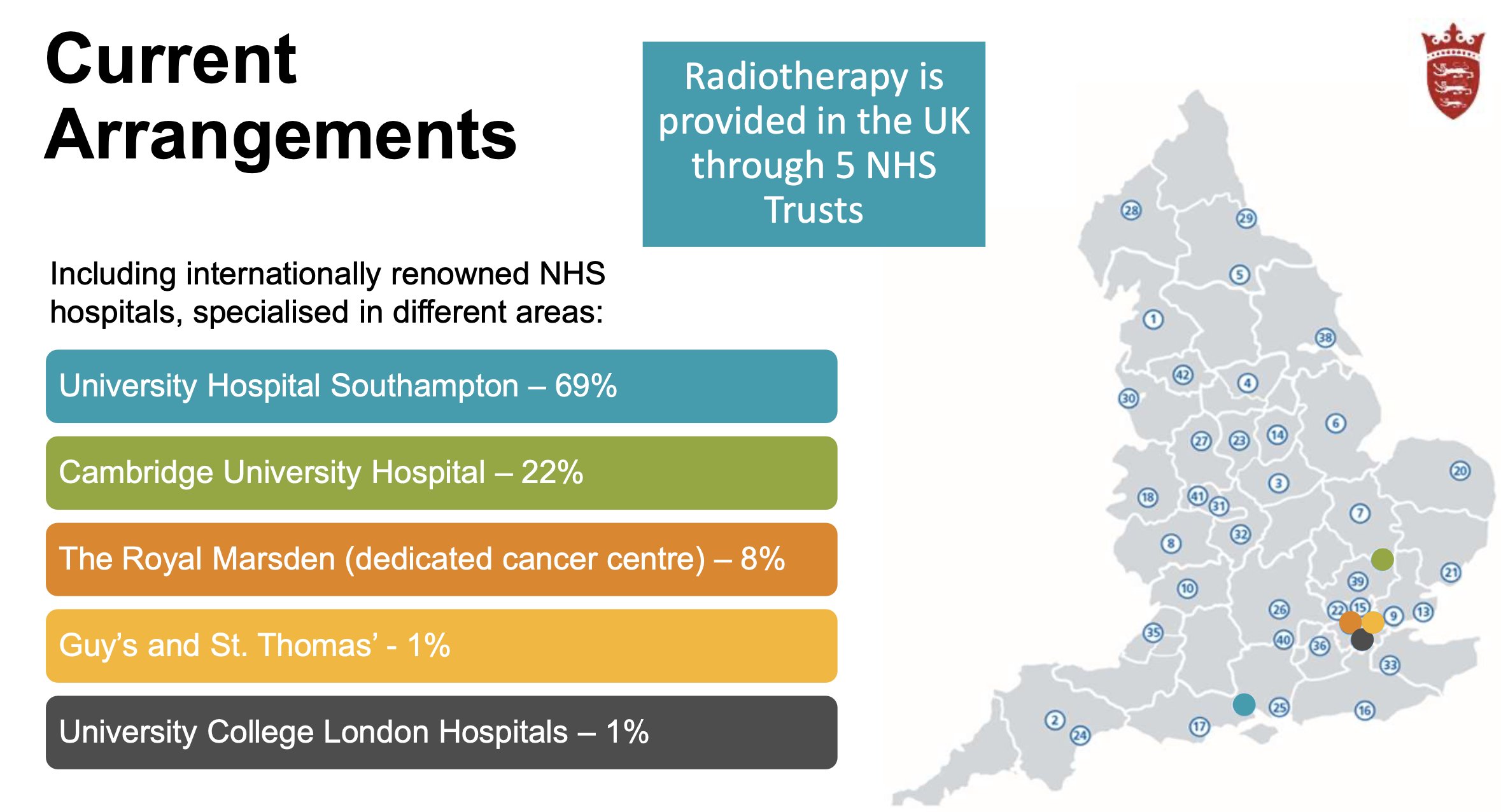 radiotherapy where provided in UK
