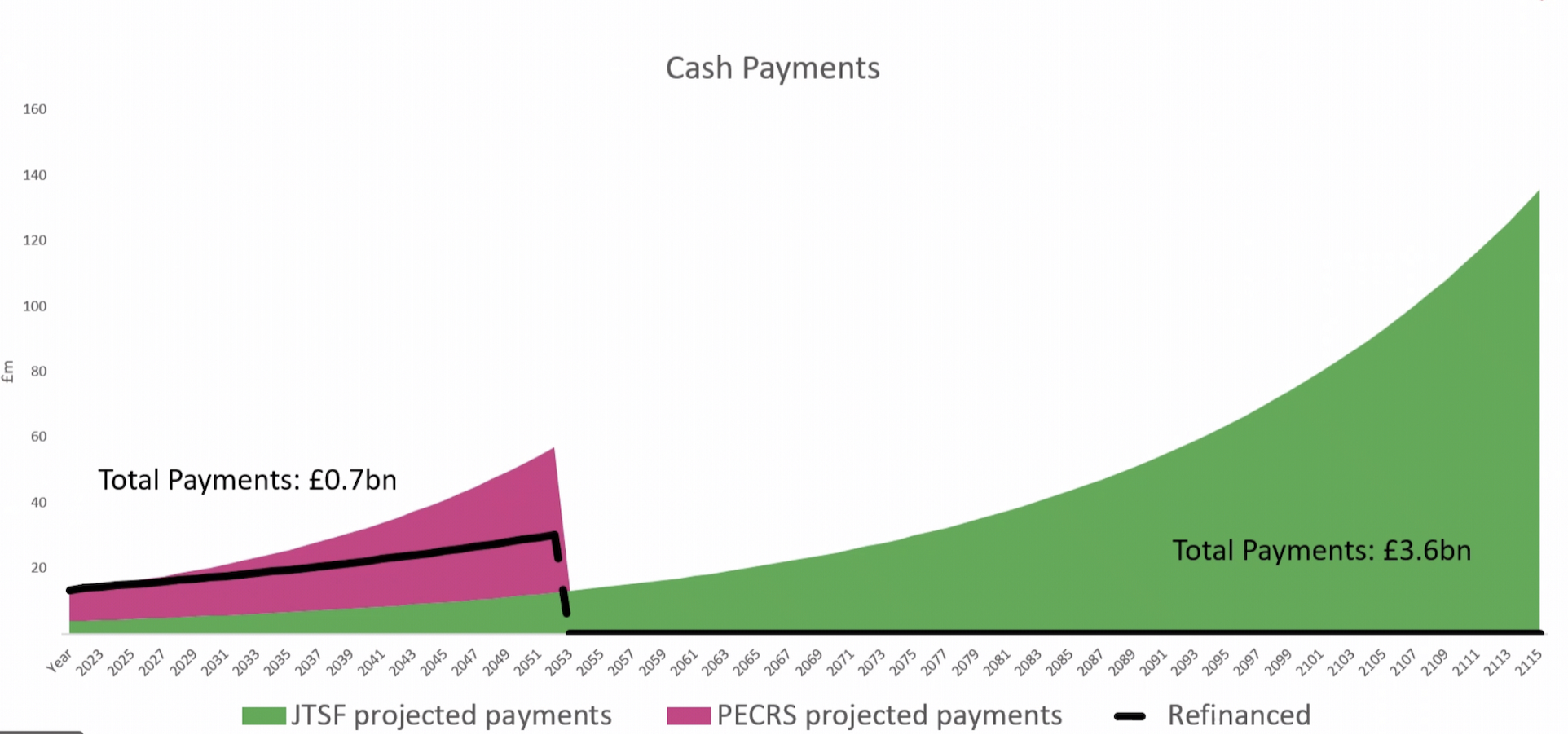 pension debt.png