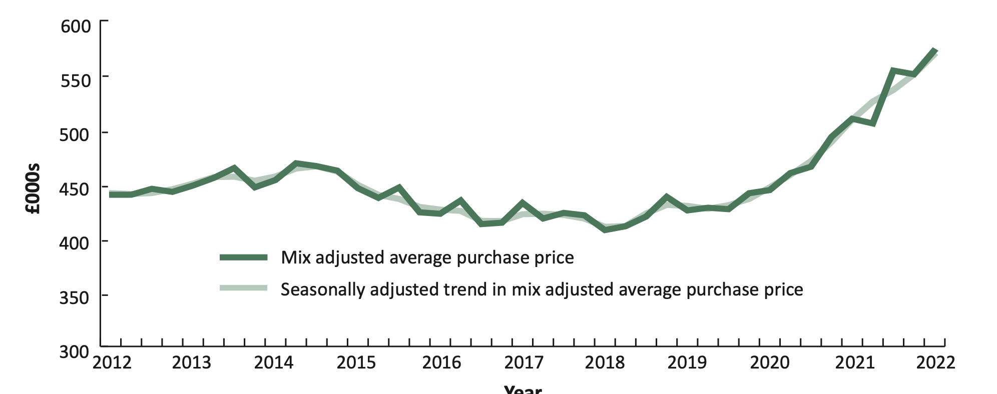 2022_Q1_House_Price.png