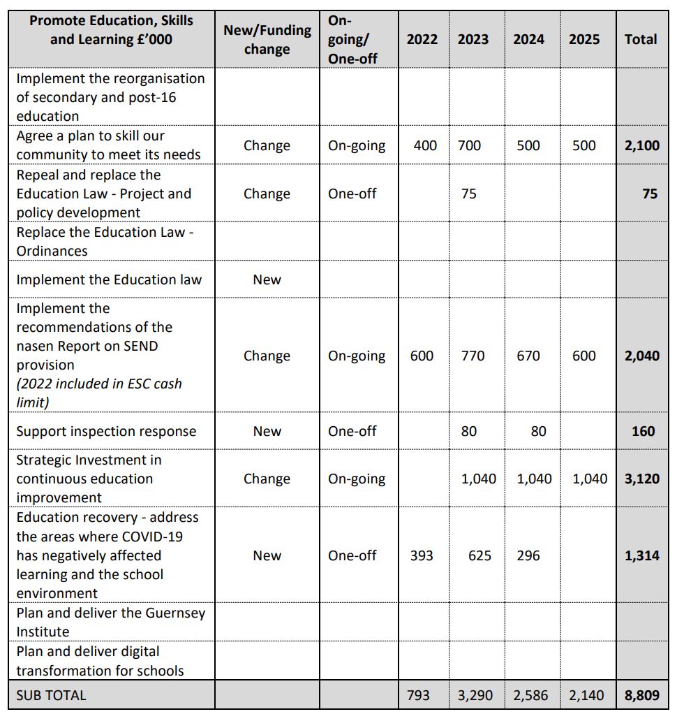 Education_additional_spending_table.JPG