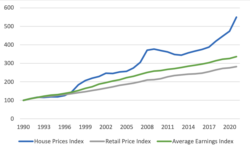 Housing index 2022.png