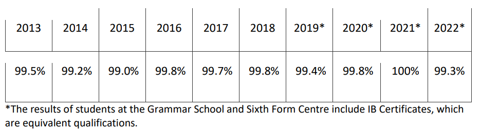 A_Level_Results.png