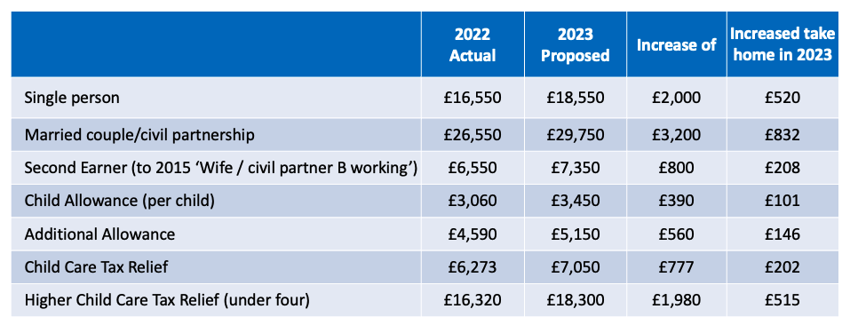 mini budget allowances.png