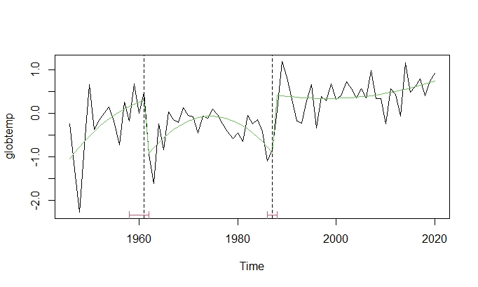 Breakpoint sea temperature.jpeg