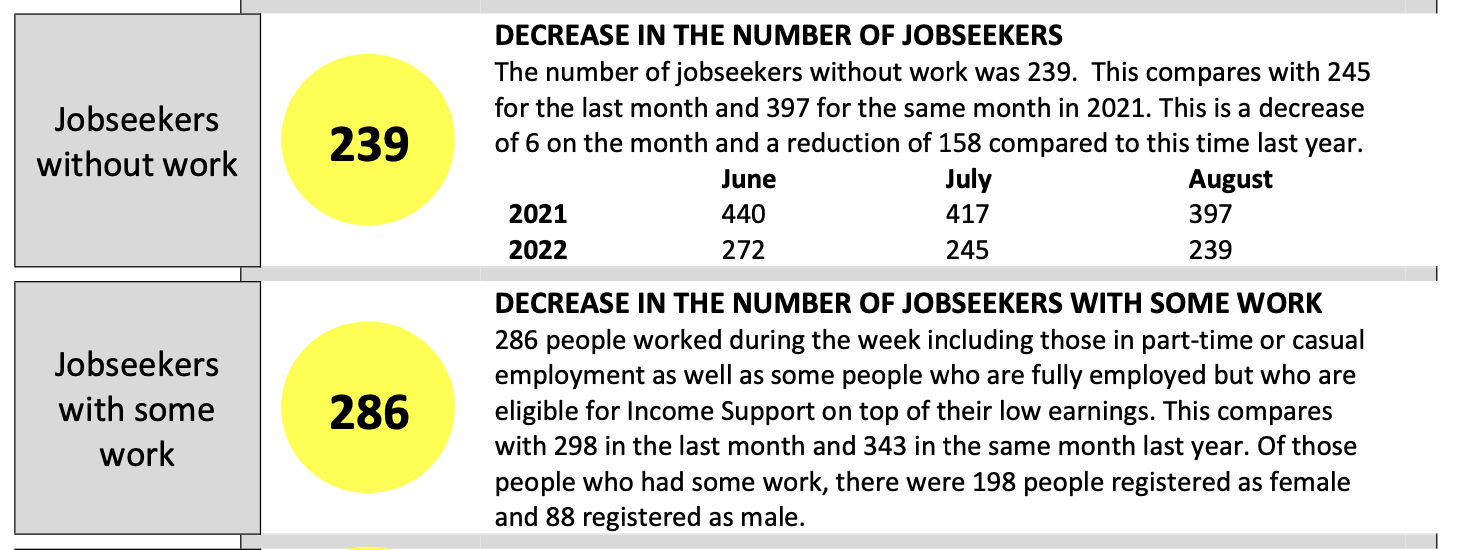 unemployment July 2022