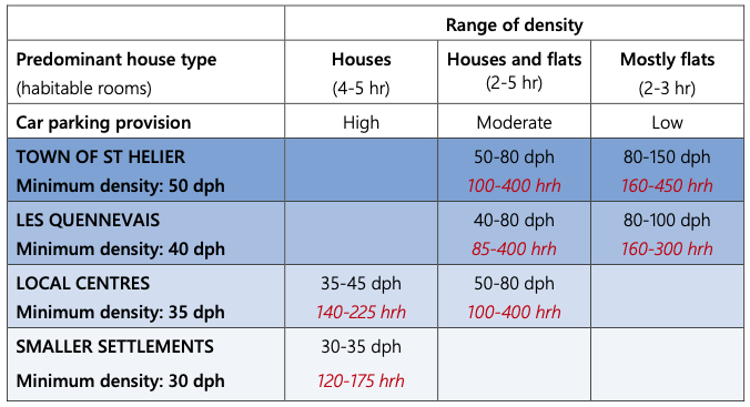 Housing density matrix.png