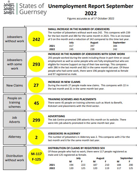 unemployment sep 2022