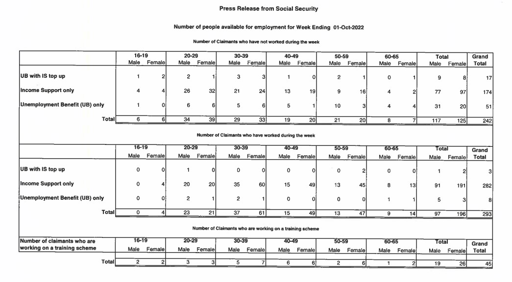 unemployment income benefits september 2022