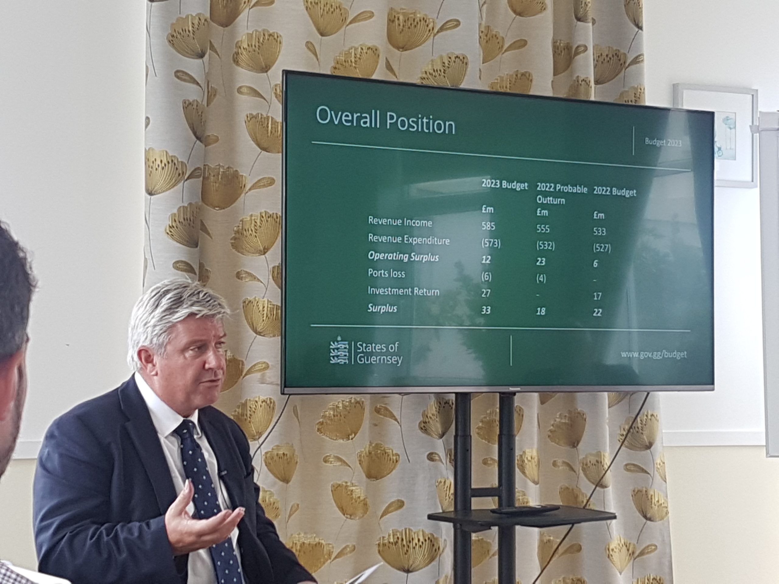 mark helyar 2023 budget