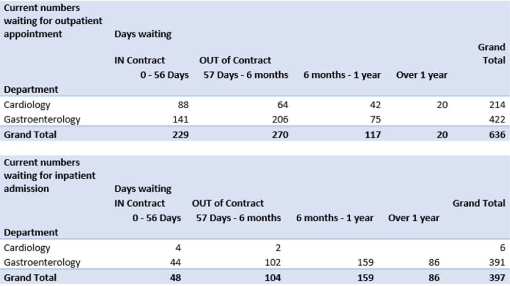 waiting_lists.png