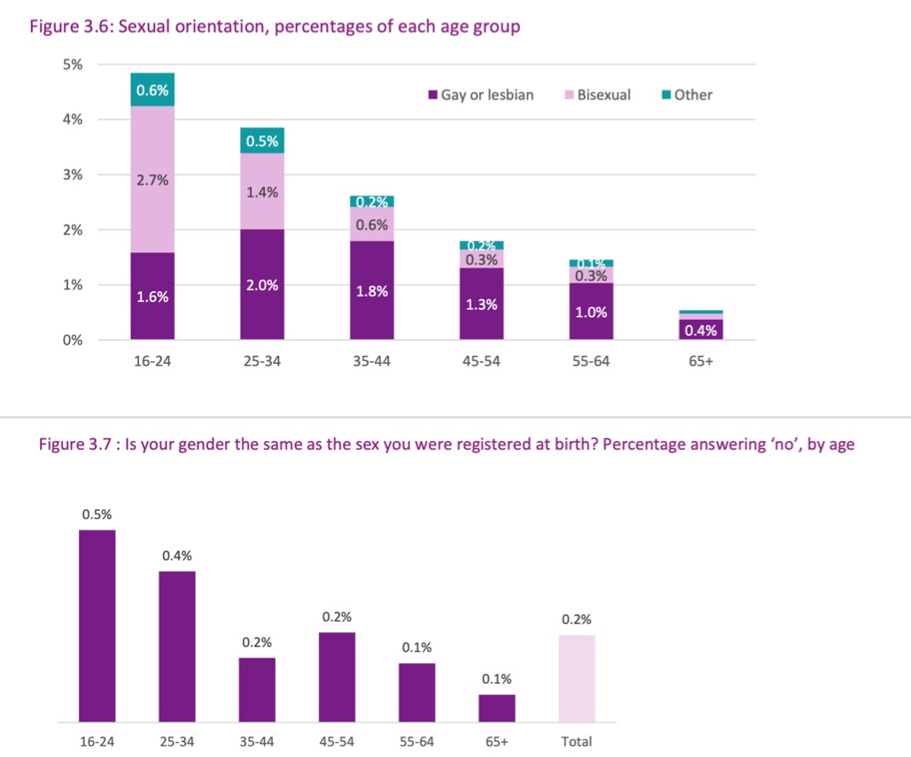 Anothersexandgendergraph.jpg