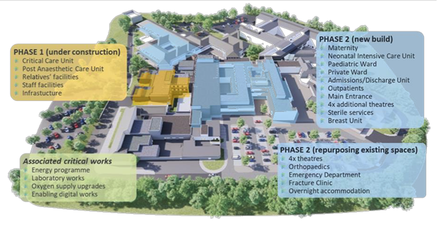 PEH phase 2