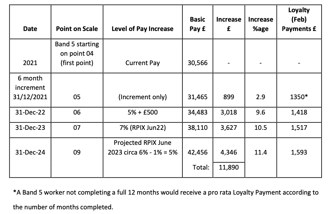 nurses agenda for change pay proposal