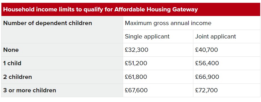 Affordable_Gateway_table.jpg