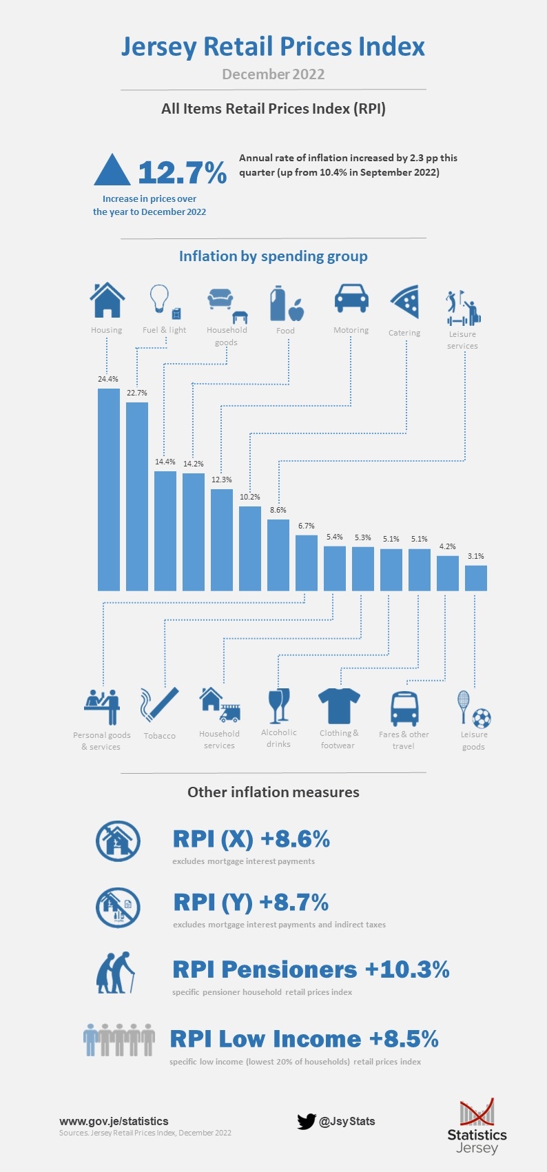 Rising_retail_costs.jpeg