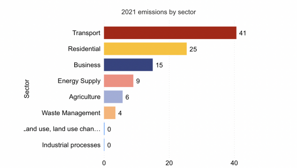 emissions.png