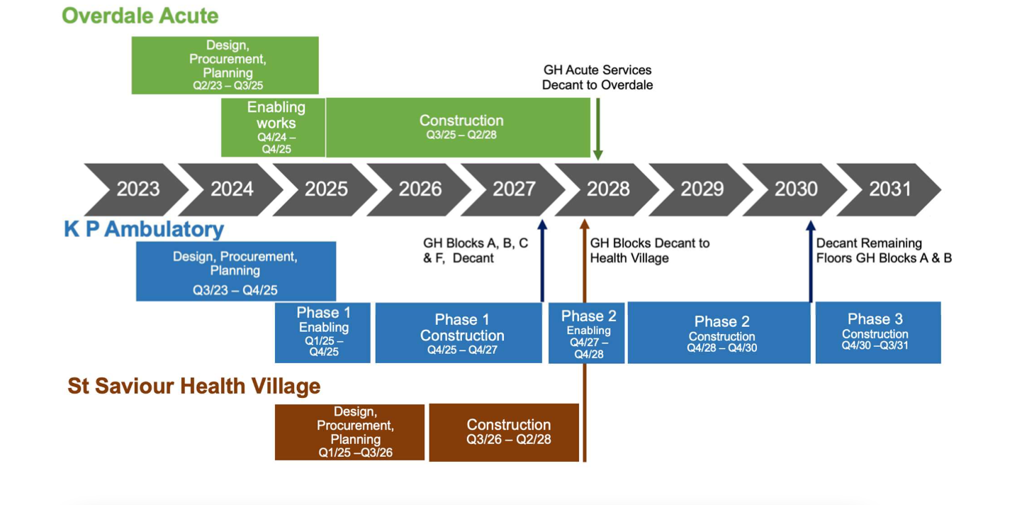 Hospital timeline.png