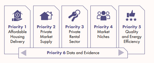 housing_priority_areas.PNG