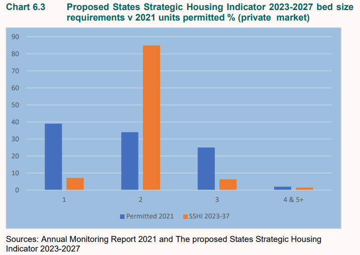 planning_permission_housing_vs_needs.PNG