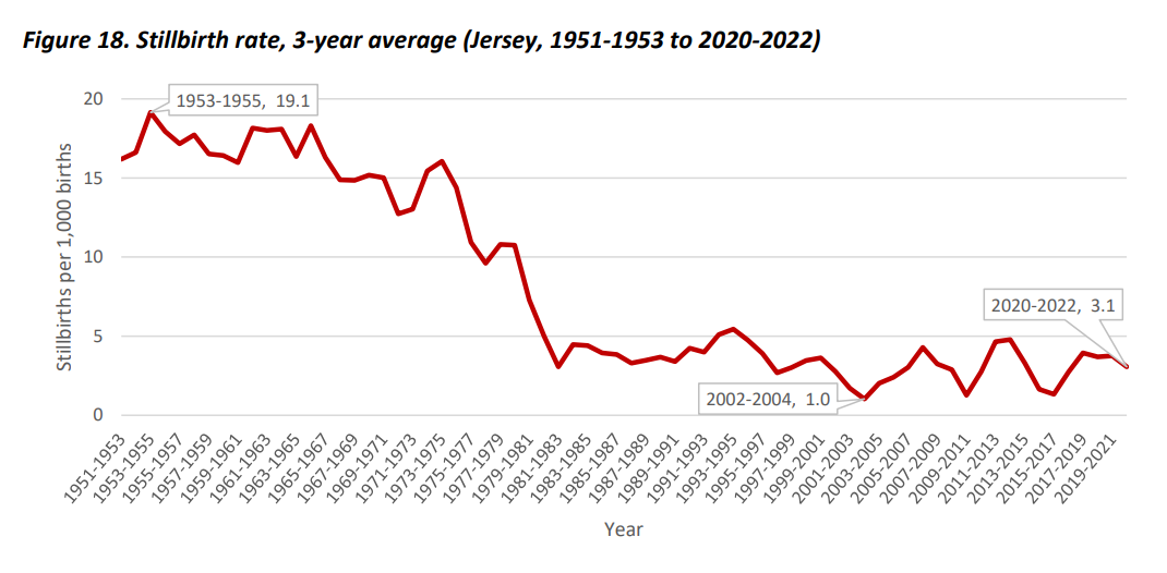 Jersey_stillbirth.PNG