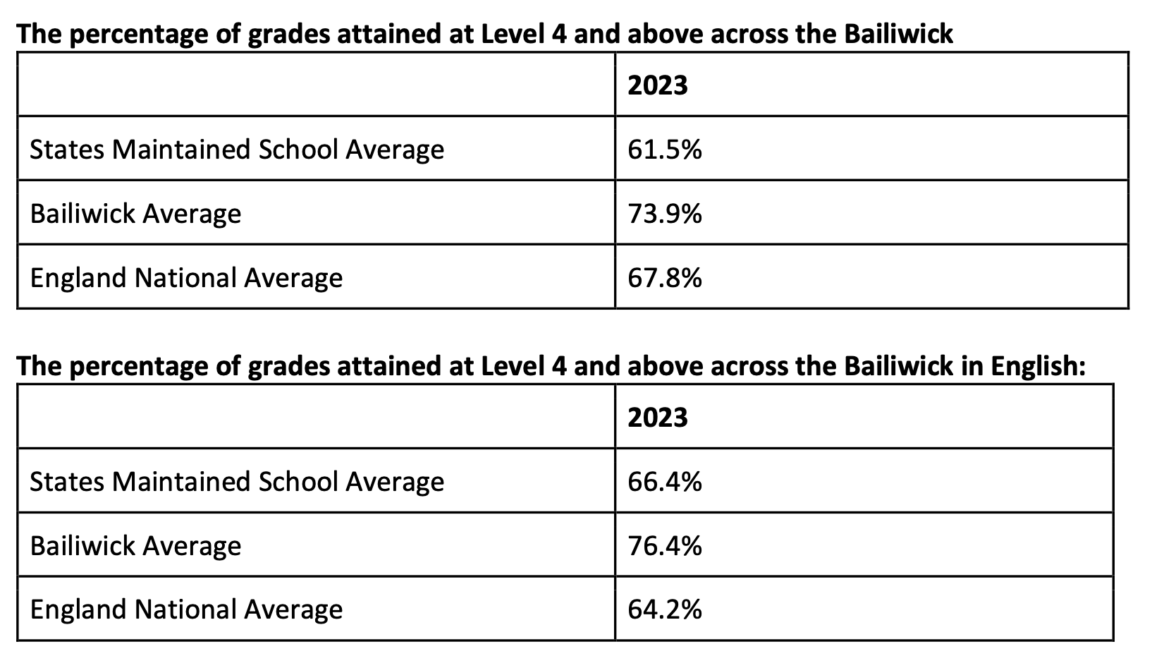 2023 gcses
