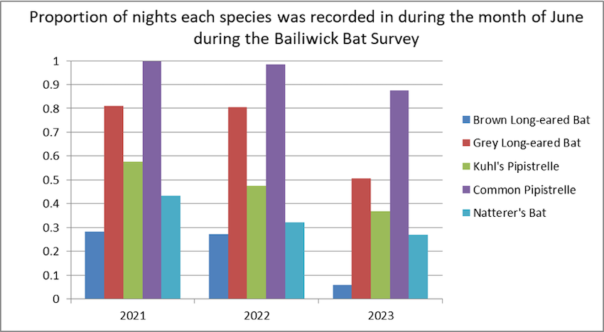 bat_survey_results_June.png