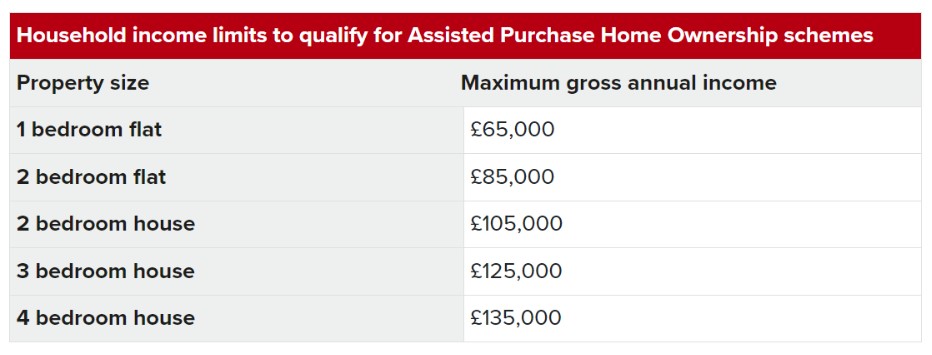 Household_income_limits.jpg