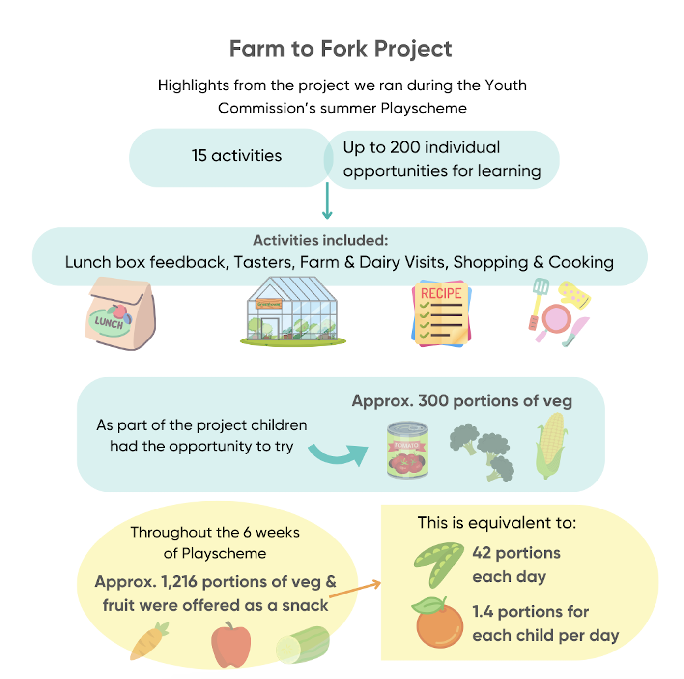 farm to fork