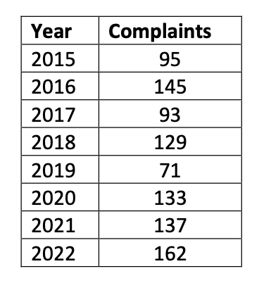 Guersey_police_complaints.png