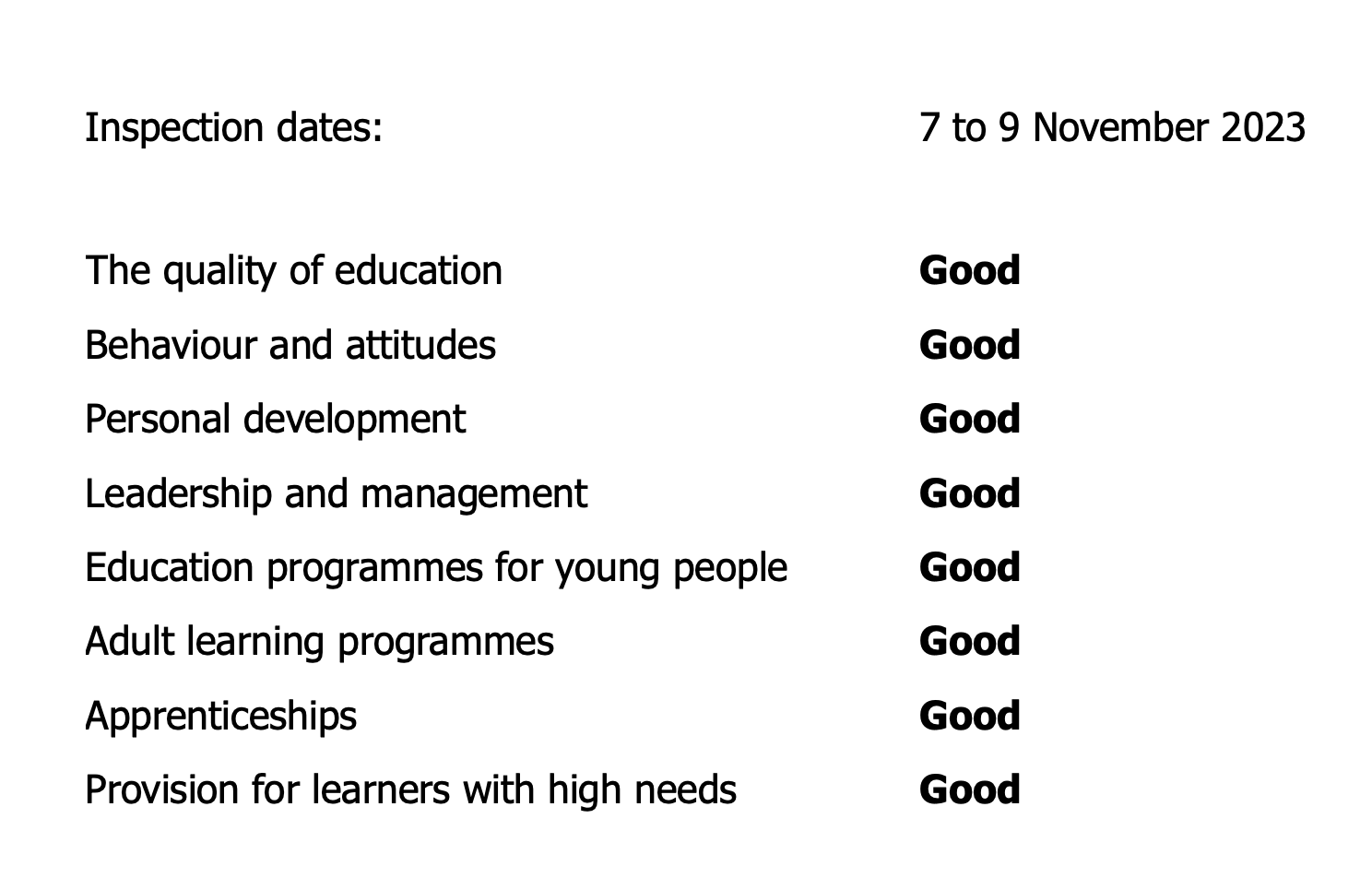 college of fe ofsted