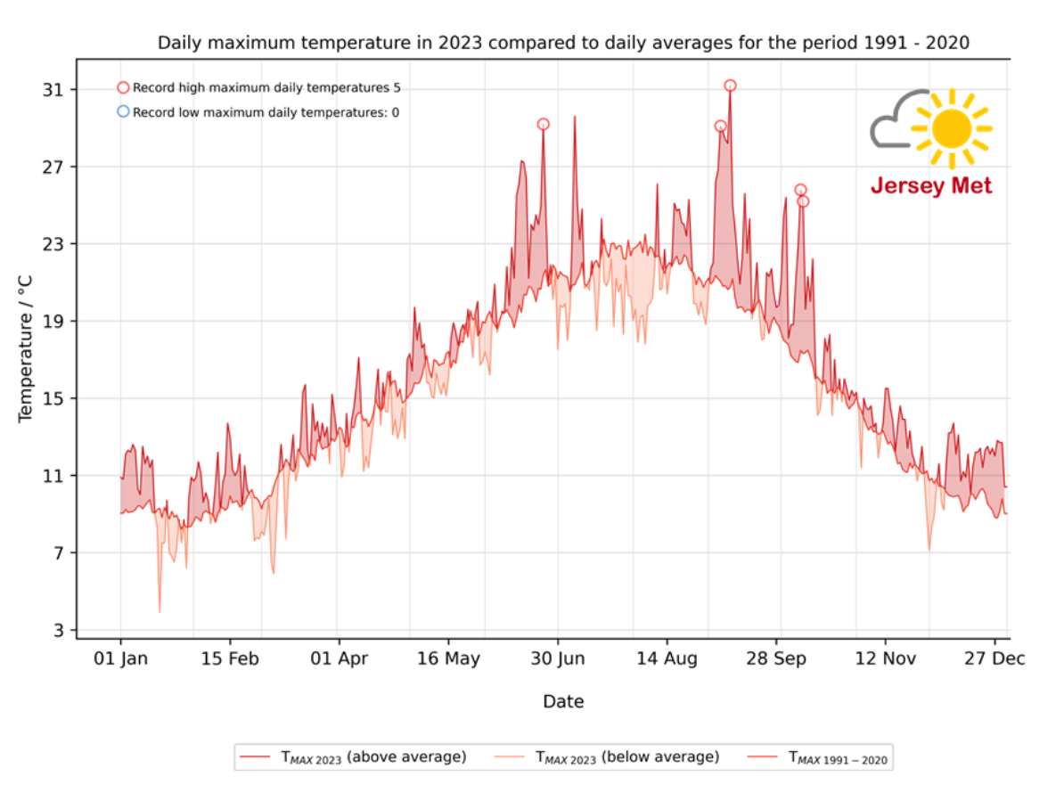 maxtemp2023