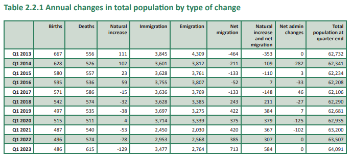 population_2013_to_2023.PNG