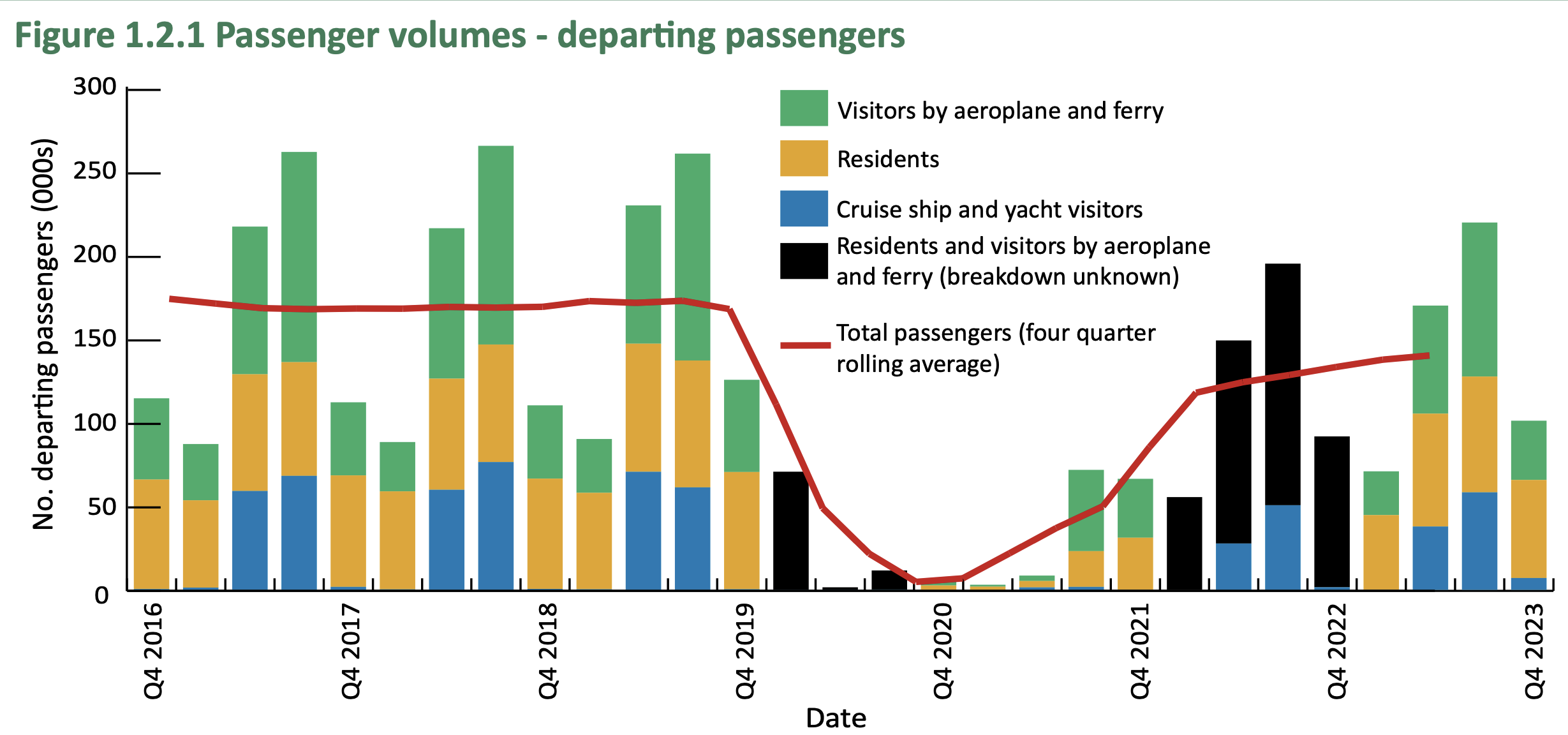 tourism visitors holiday
