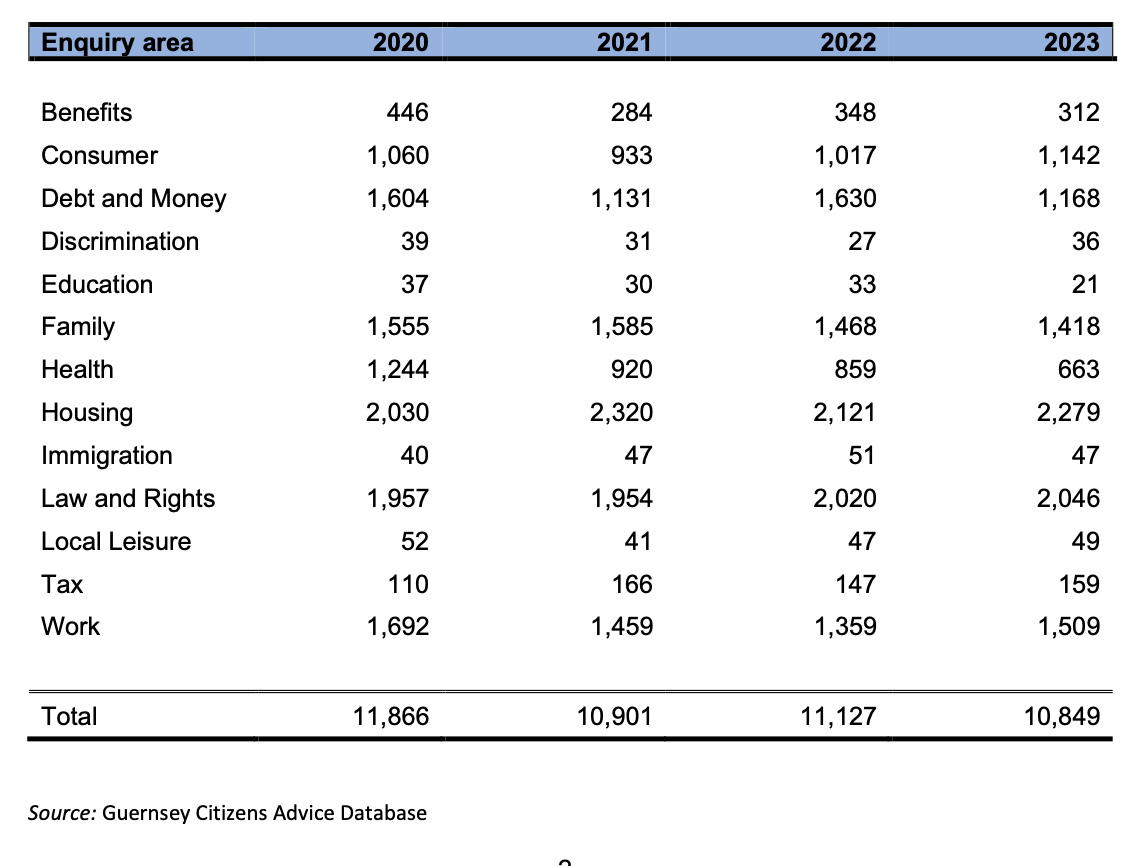 citizens advice 2023