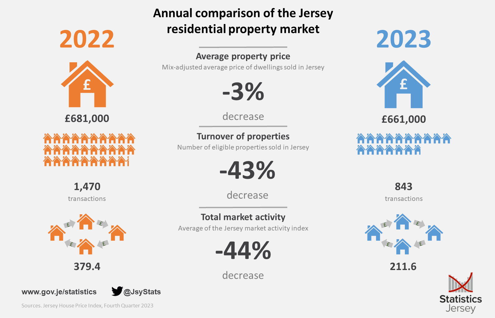 Summary_Infographic_Annually.png