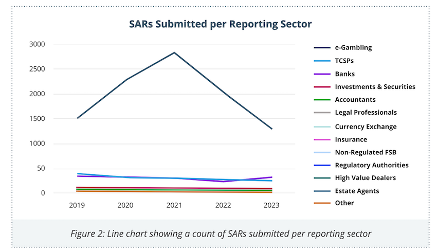 suspicious_activity_reports_by_sector.png