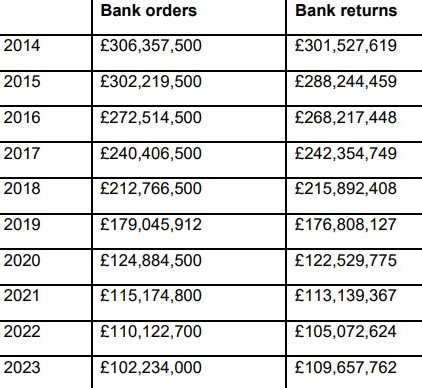 Bank_orders_and_returns.jpg
