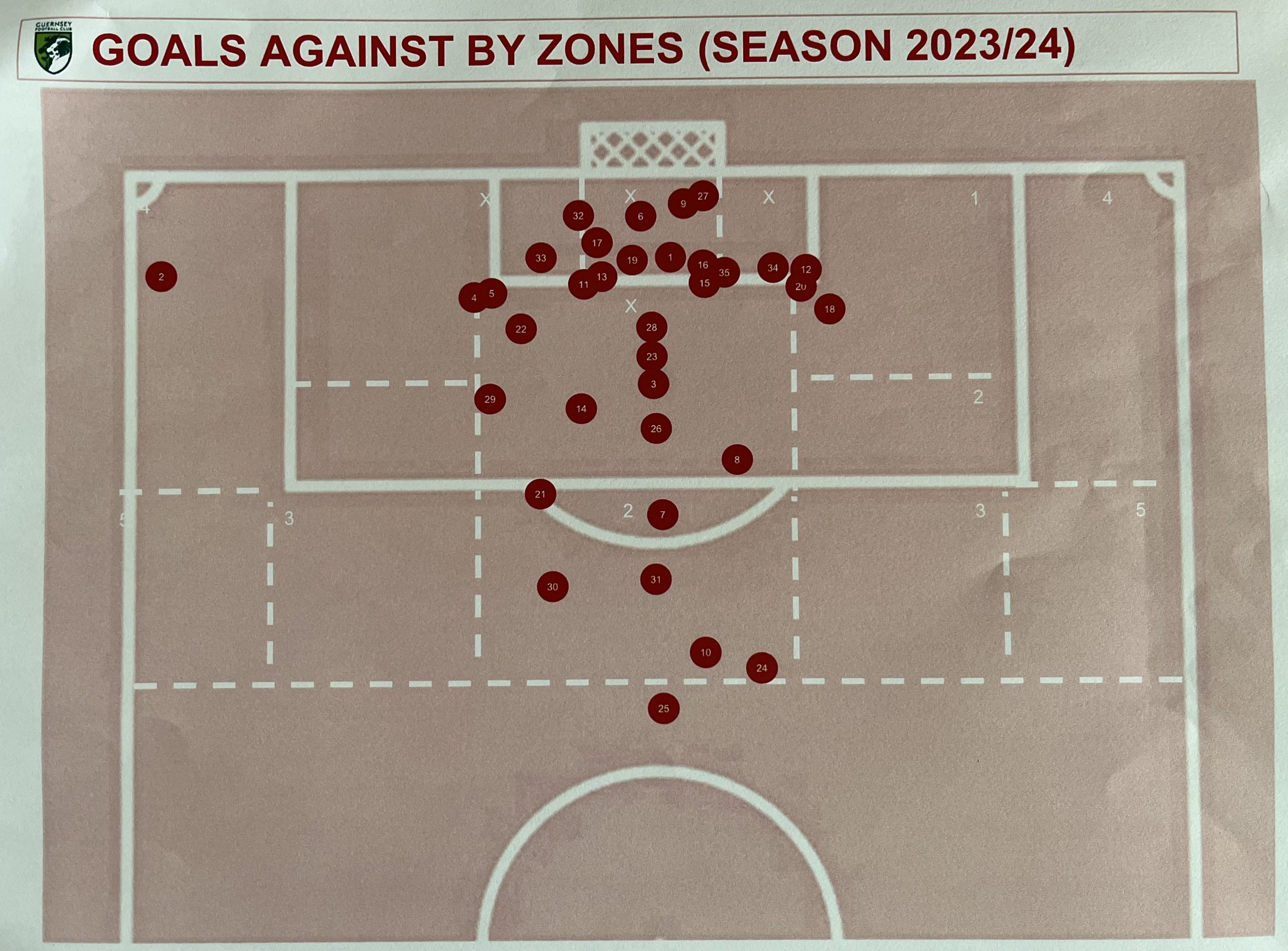 GFC_data_goals_against_2023_24.jpeg