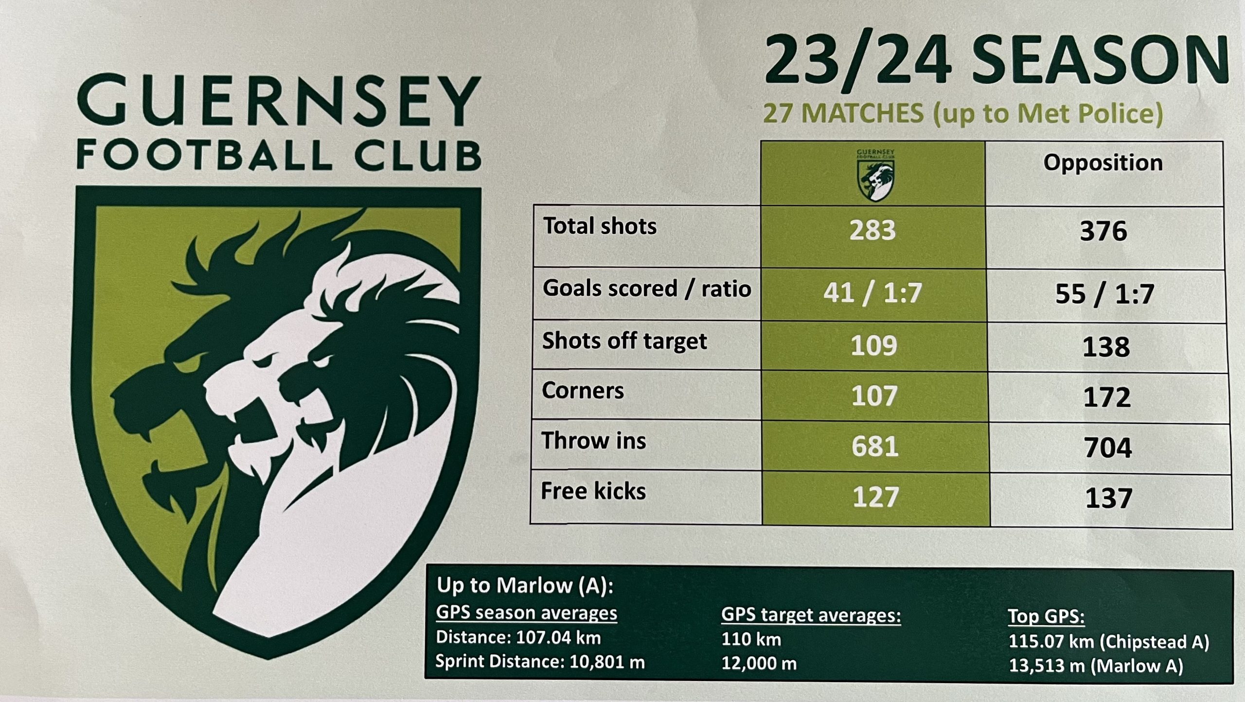 Guernsey_FC_goals_and_attacking_situatuibs_2023_24.jpeg