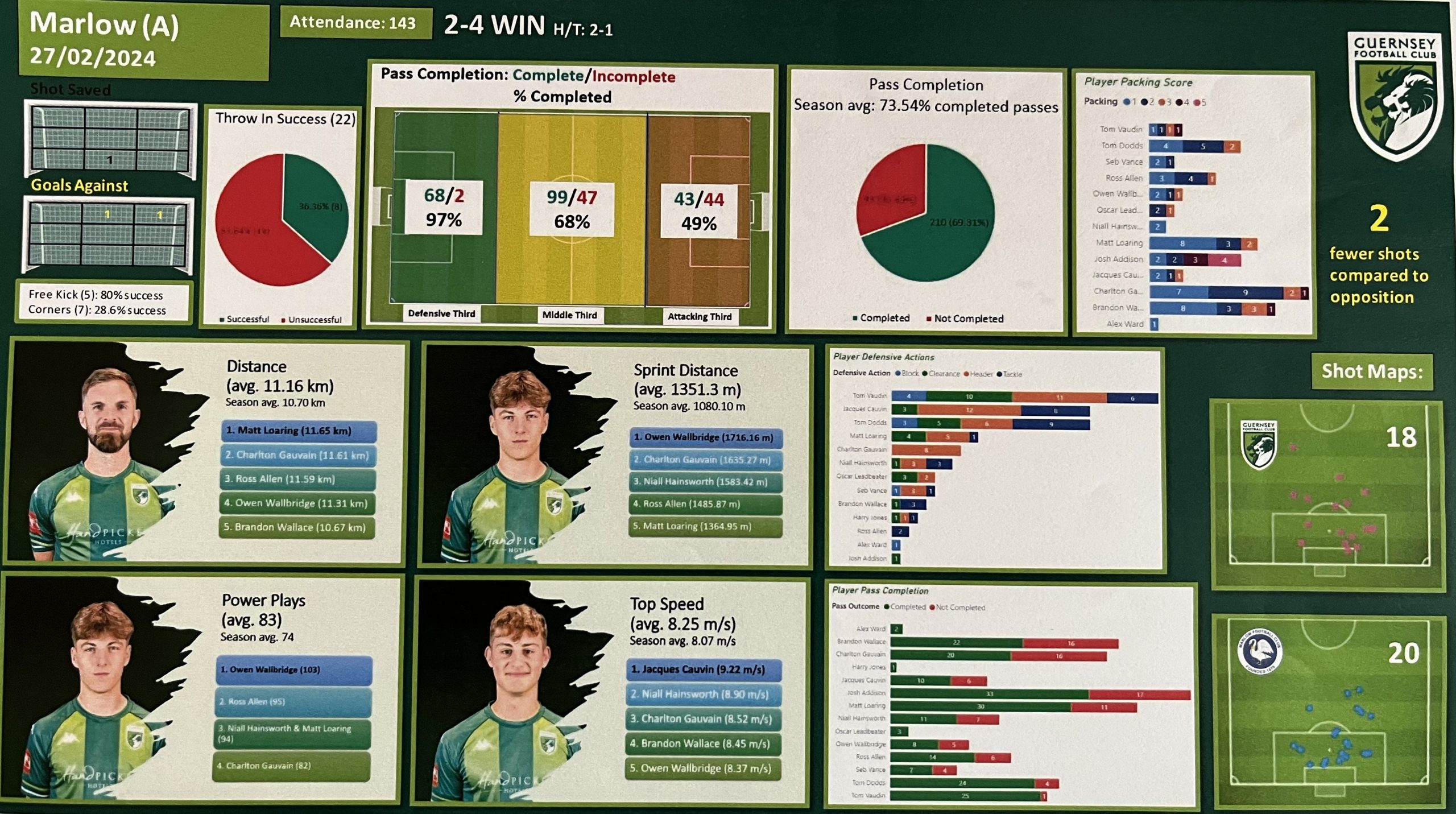 Guernsey_FC_statistics_v_Marlow.jpeg