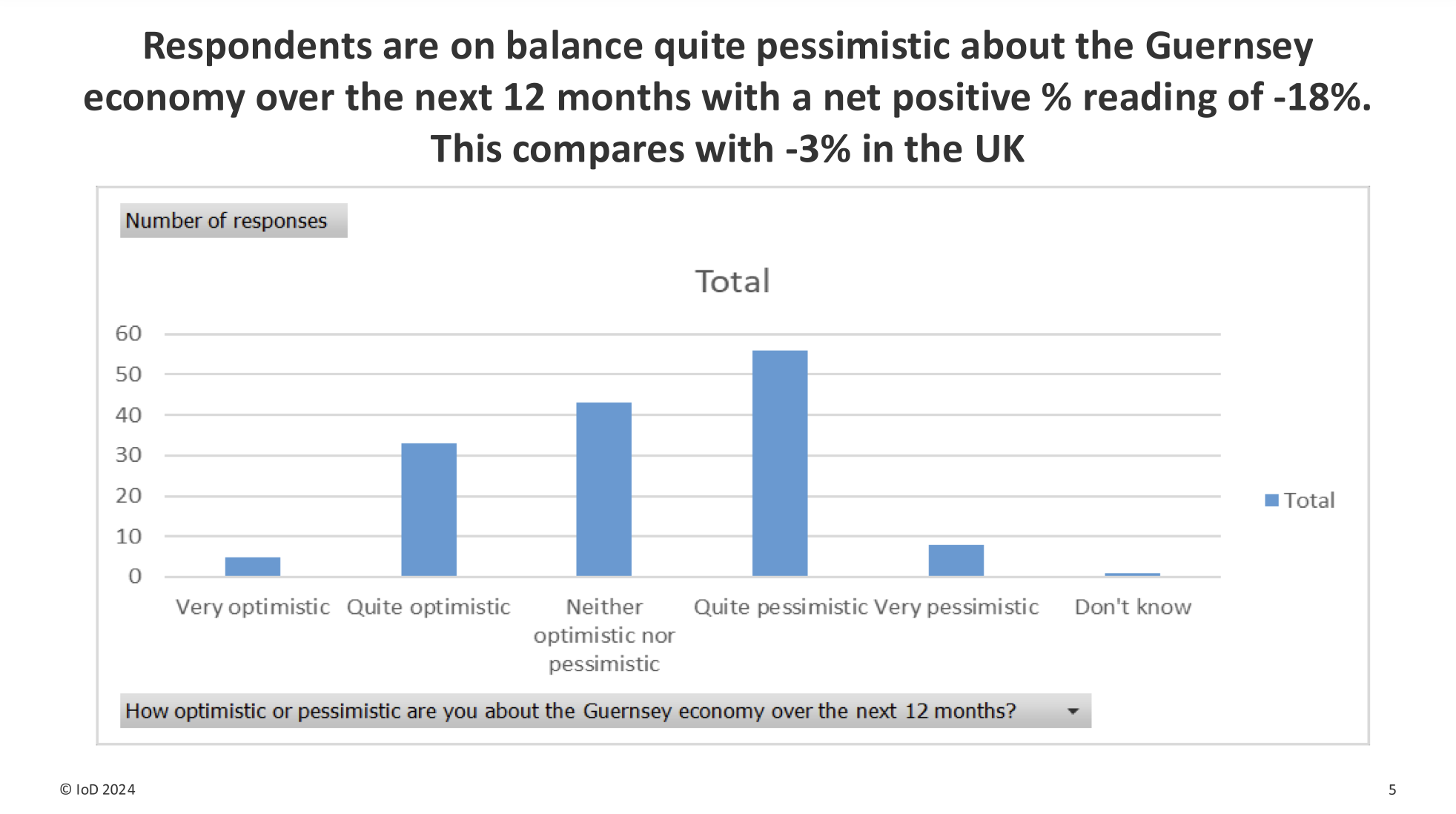 IoD survey