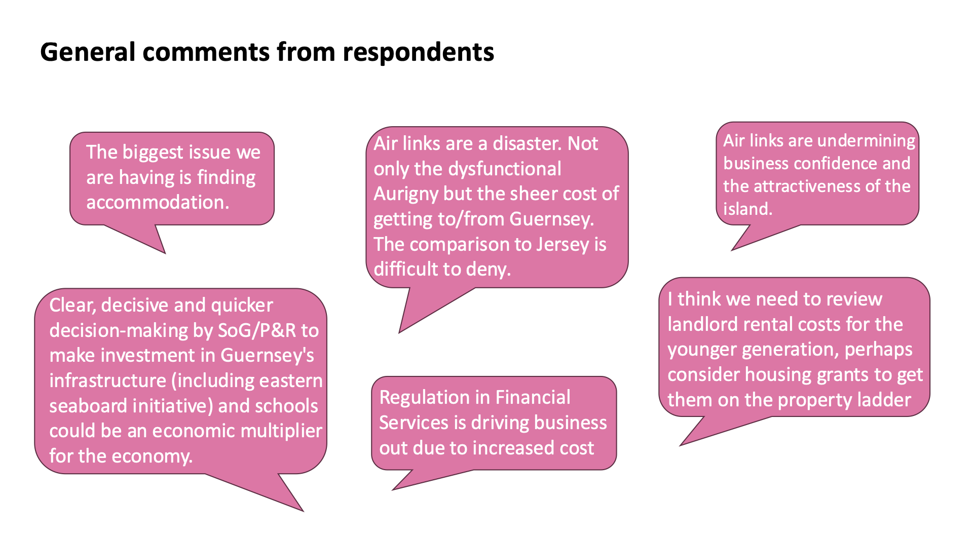 IoD survey