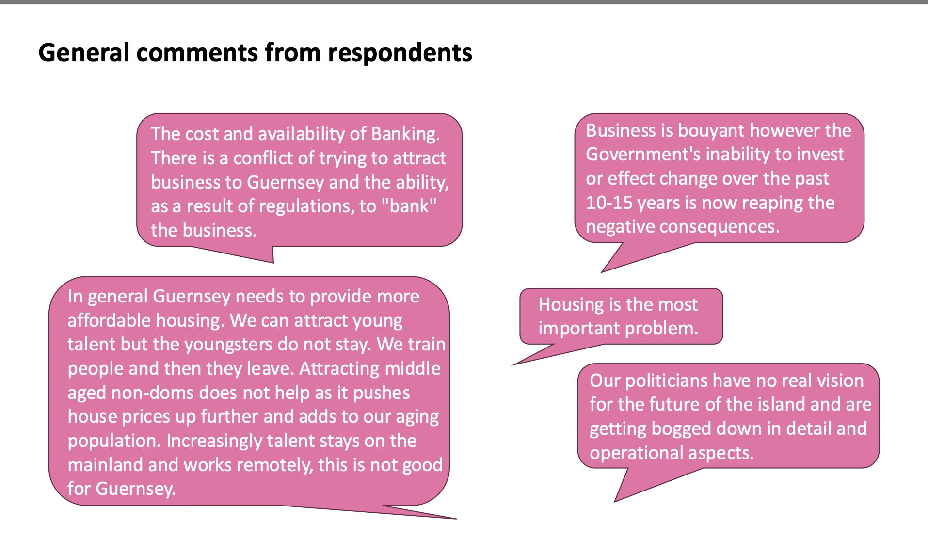 IoD survey