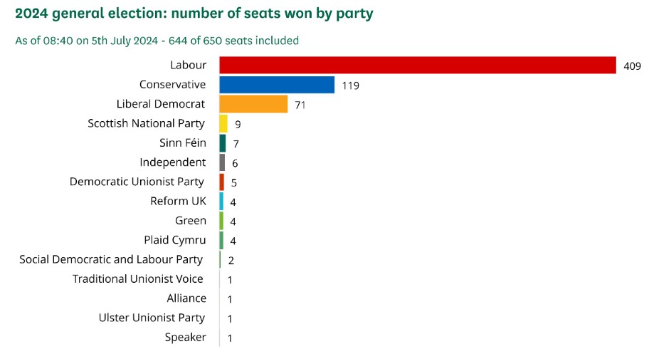 Election_graph.jpg
