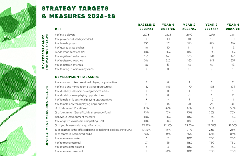 GFA_strategy_targets.png